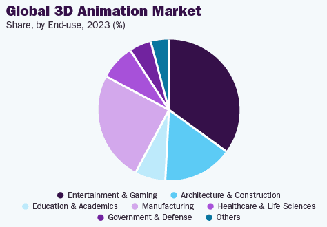 Entrer dans l’industrie 3D en 2025 : la réalité du marché et ce qui fait la différence